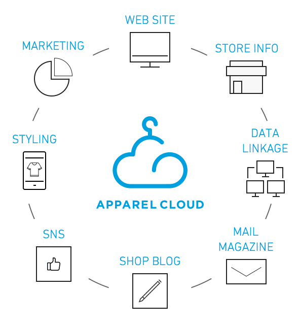 APPAREL CLOUDのイメージ