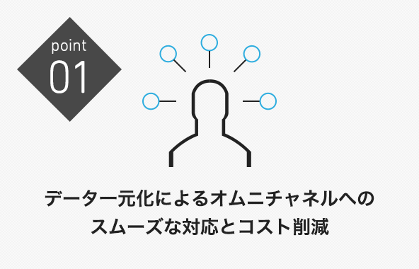 Point01 データ一元化によるオムニチャネルへのスムーズな対応とコスト削減