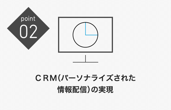 Point02 CRM（パーソナライズされた情報配信）の実現