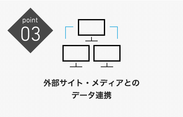 Point03 外部サイト・メディアとのデータ連携